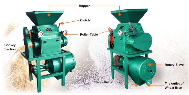 Agricultural Machinery
